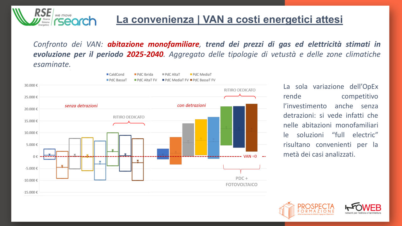 Slide 19