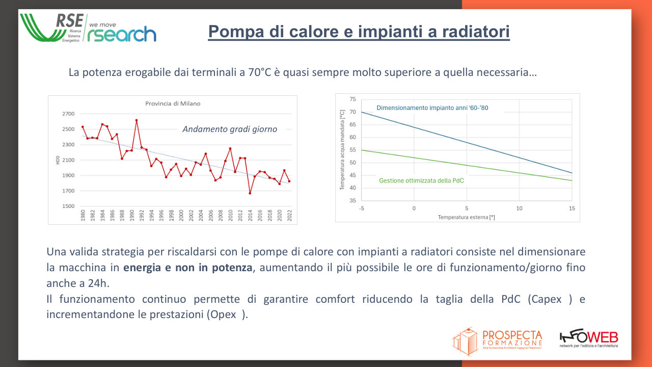 Slide 21