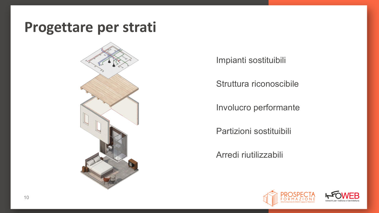 Slide 10