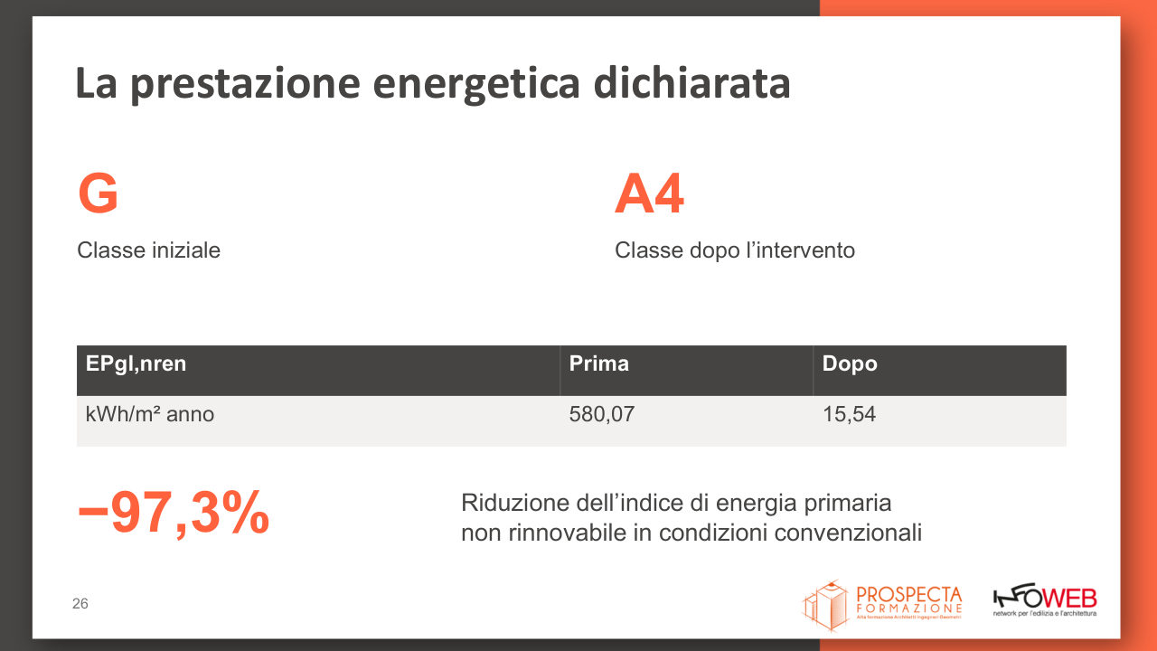 Slide 28