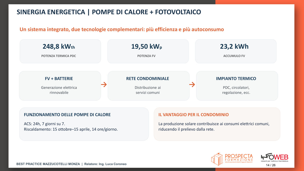 Slide 14