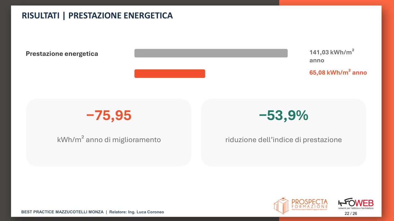 Slide 22